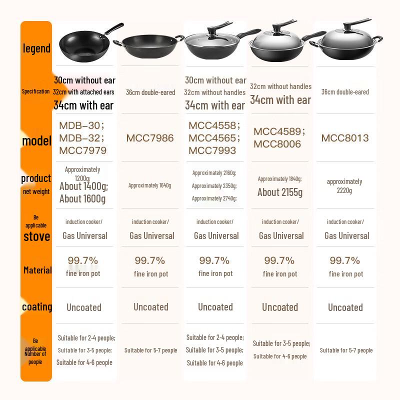 maxcook Non-Coated Refined Iron Wok