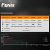 Fenix UC35 V2.0 Rechargeable LED Flashlight