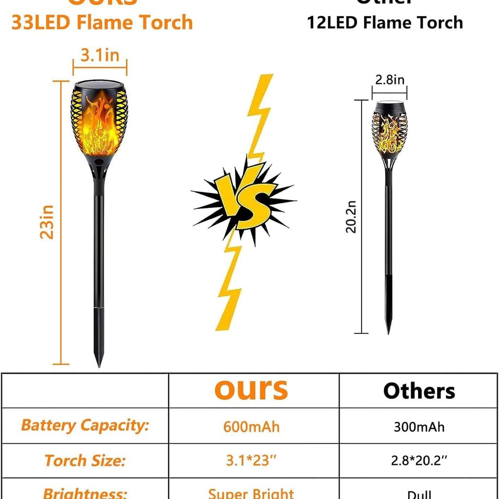 4-Pack Solar Lights Outdoor Torch Lights Waterproof Flickering Flame Lamp Dusk to Dawn Auto On/Off Decorations for Patio Garden Landscape Pathway