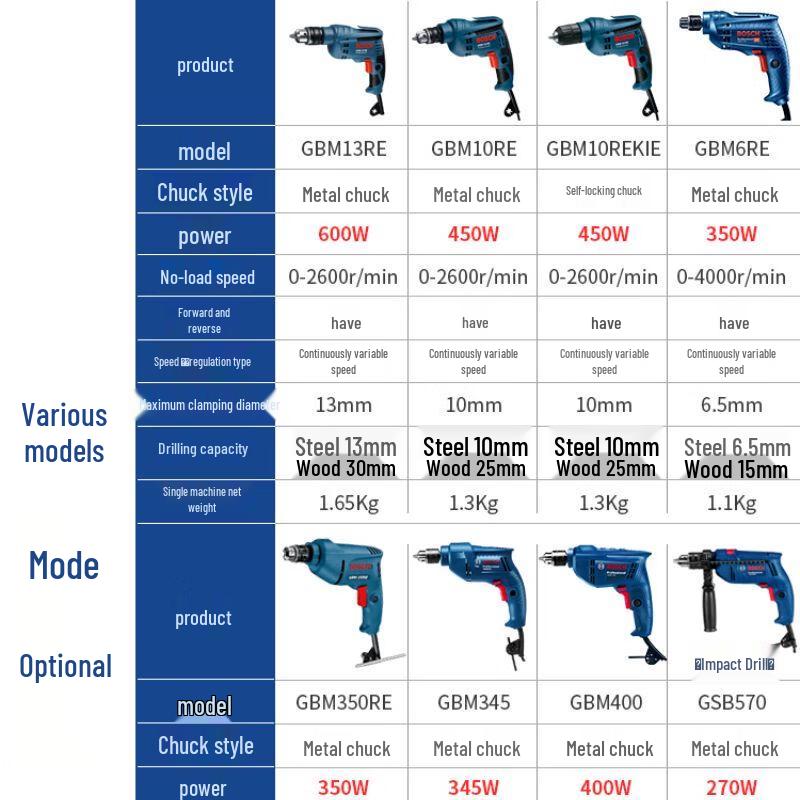 Bosch Industrial Corded Electric Hand Drill CN plug (adapter included)