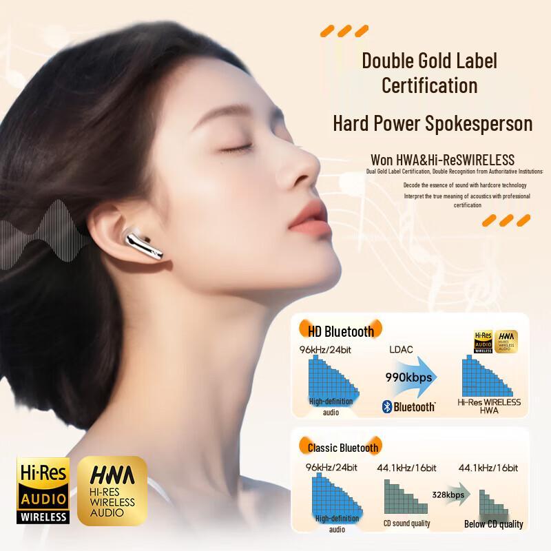 EDIFIER Lolli Pro5 True Wireless ANC AI Translation Earbuds