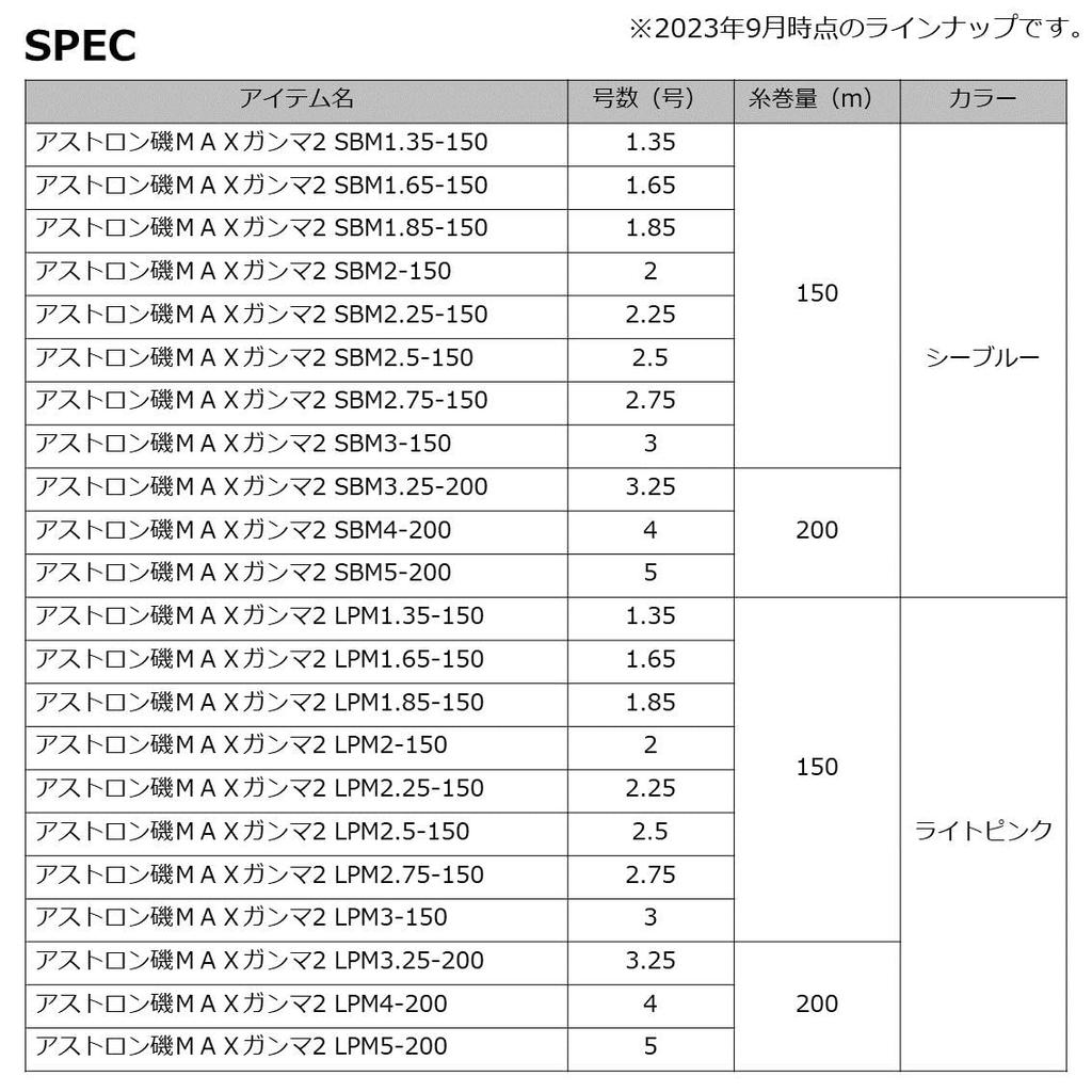 DAIWA Michito Astron Iso MAX Gamma 2 SBM1.85-150