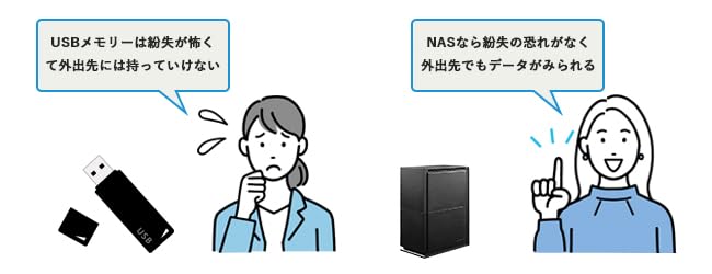 DATA Data SOHO NAS for Corporations LAN DISK for SOHO I-O I-O 2-drive (HDL2-TASOHO Series) HDL2-TA2SOHO