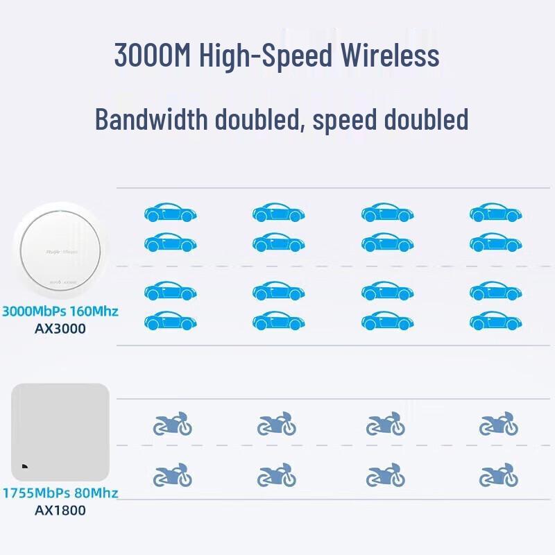 Ruijie RG-EAP262(E) WiFi 6 Ceiling Wireless AP