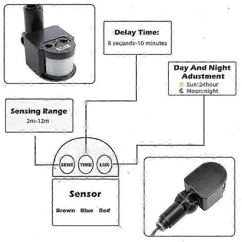 12V Motion Sensor Pir Sensor Automatic Infrared Sensor Motion Detector Light Switch Outdoor Pir for