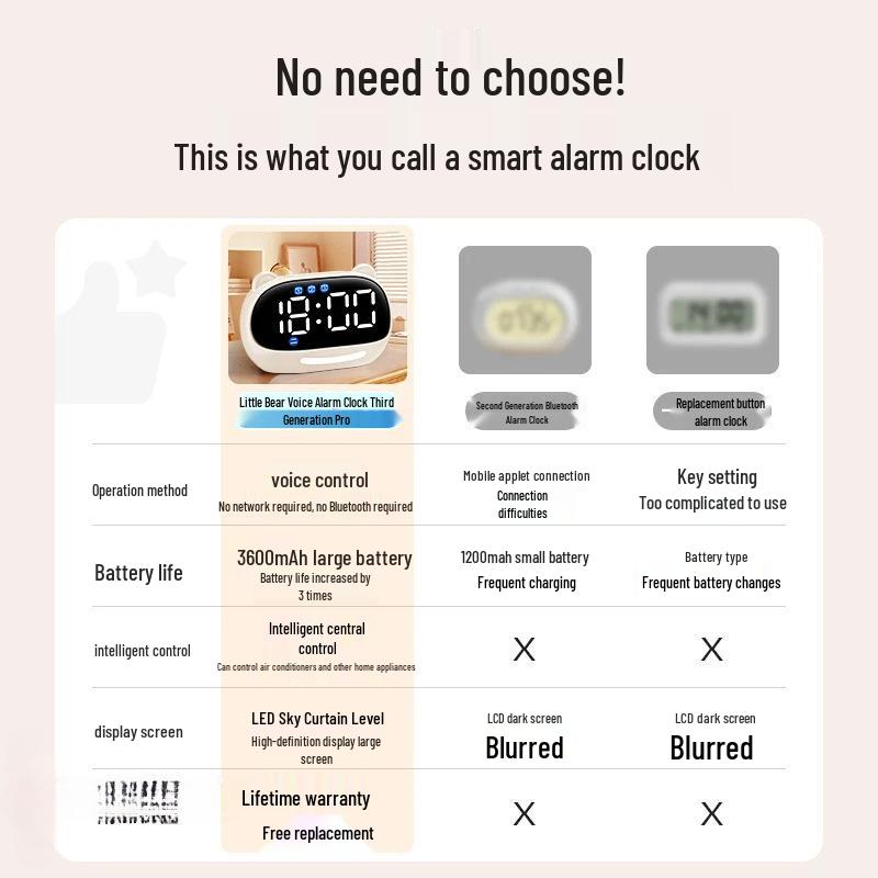 Smart Cartoon Alarm Clock and Study Timer for Students