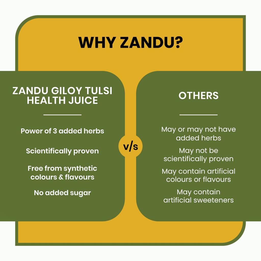 Zandu Giloy Tulsi Health Juice With 3 Added Herbs 1 L Natural Herbal Wellness Drink With Antioxidant Support And Daily Vitality Care