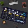 Accesorii pentru calculatoare – Mouse pad-uri și suporturi mână