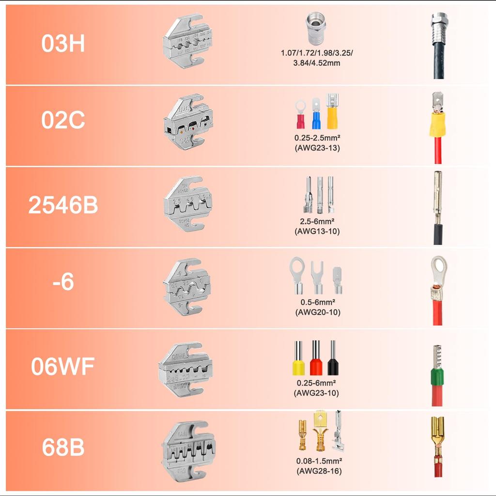 YUMKIYI Wire Stripper and Ratchet Crimping Pliers Tool Set Includes a Cable Wire and Crimping Tool with Interchangeable This Pliers Tool Is Compatible