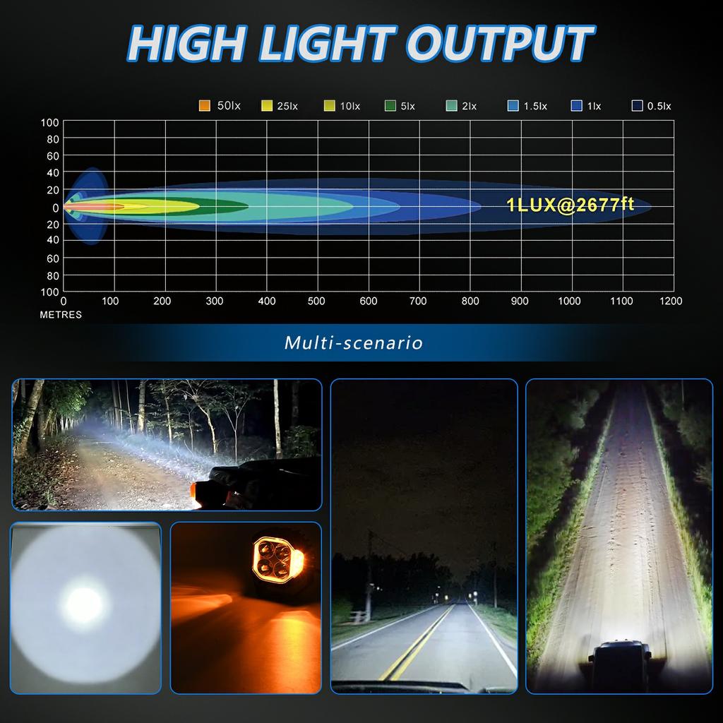 E8 1Pc 40W LED Off-Road Spotlight IP68 Waterproof Aviation Grade Aluminum Alloy Angel Eyes Car Flood Lamp