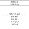 Autumn and winter gloves, women's cold protection and warmth, cycling full finger fashion new adult knitted wool finger separation