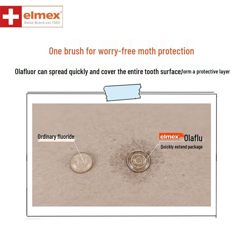 ELMEX Kids Olaflur Anti-Cavity Toothpaste Gift Set (0-6 Years)