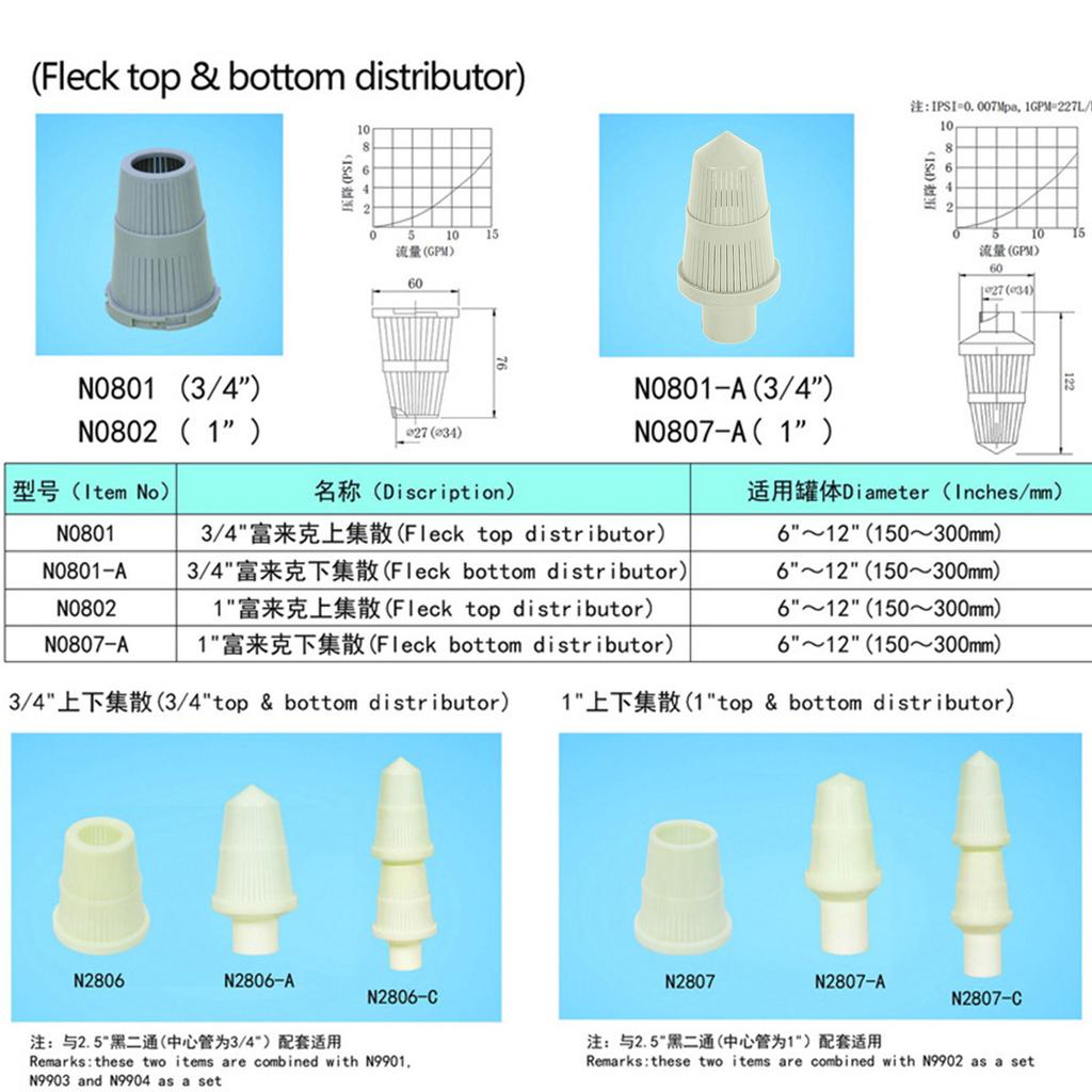 3/4'' FRP for Tank Water Softeners Distributor Heavy Duty Top/ Bottom Distributor Basket for Water Softener Control for