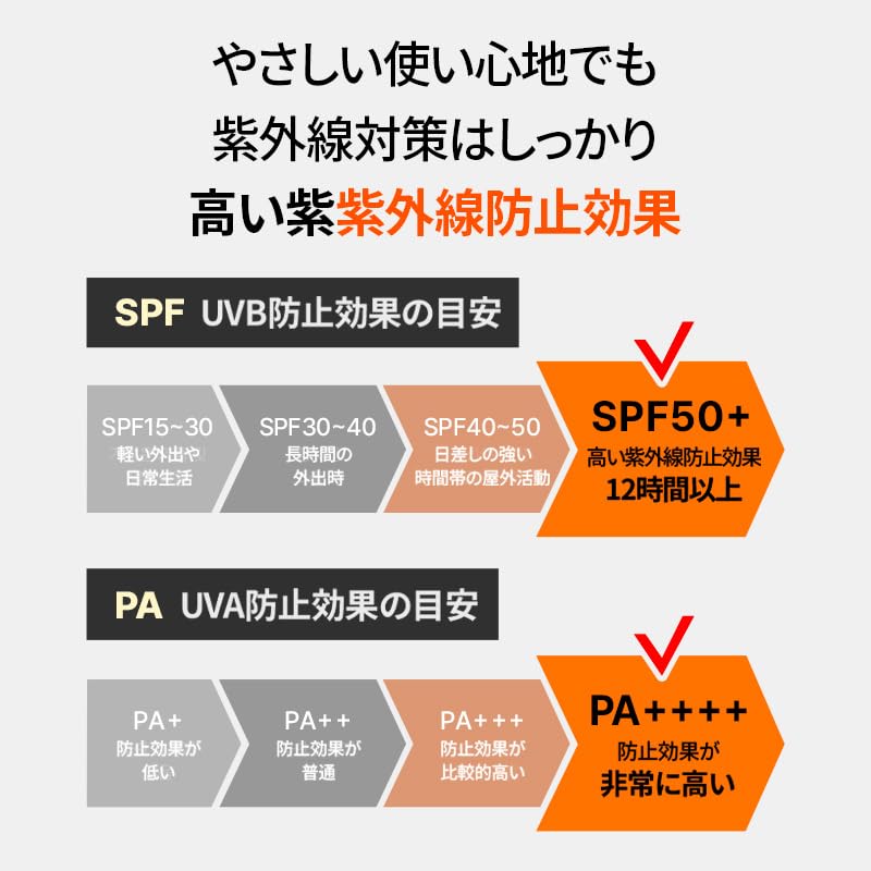 Renewal OBgE Sunscreen Makeup Base Poreless Oil Control Sun Stick UV Cut Rays Non-Greasy Smooth Transparency Low Irritation Face Body Sensitive Skin