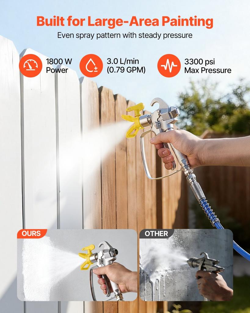 Diaphragm Airless Paint Sprayer, 1800 W Efficient Cart Airless Paint Sprayer, 3300 Psi High Pressure, with Extension Pole, Cleaning Needle and Brush,
