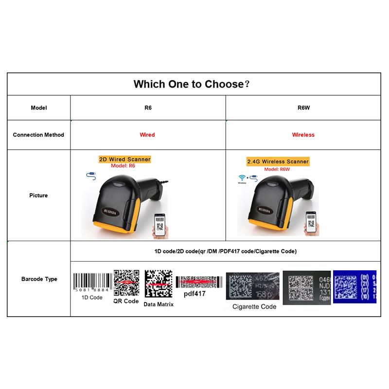 Wired or Wireless Scanner 1D 2D Handheld Bar Reader QR Code Scanner PDF417 for Supermarket Store