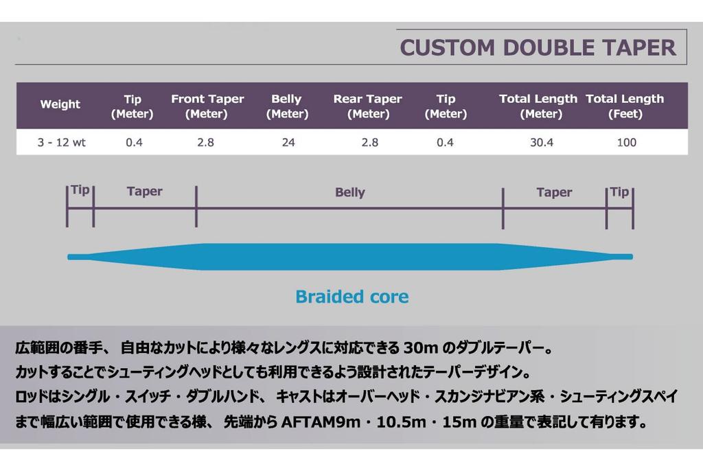River Peak Custom DT Intermediate Fly Line, 100FT #4 (RP-CDT-INT-SB-4)