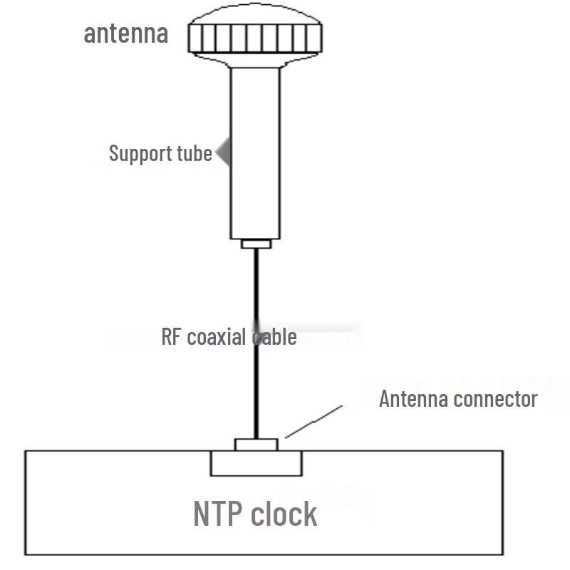 

Hikvision NTP Antenna CN plug (adapter included)