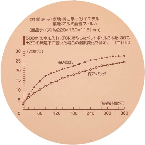 Skater Lunch Bag, Insulated, Clasp Closure, Women's, Sanrio Hangyodon KGA1-A