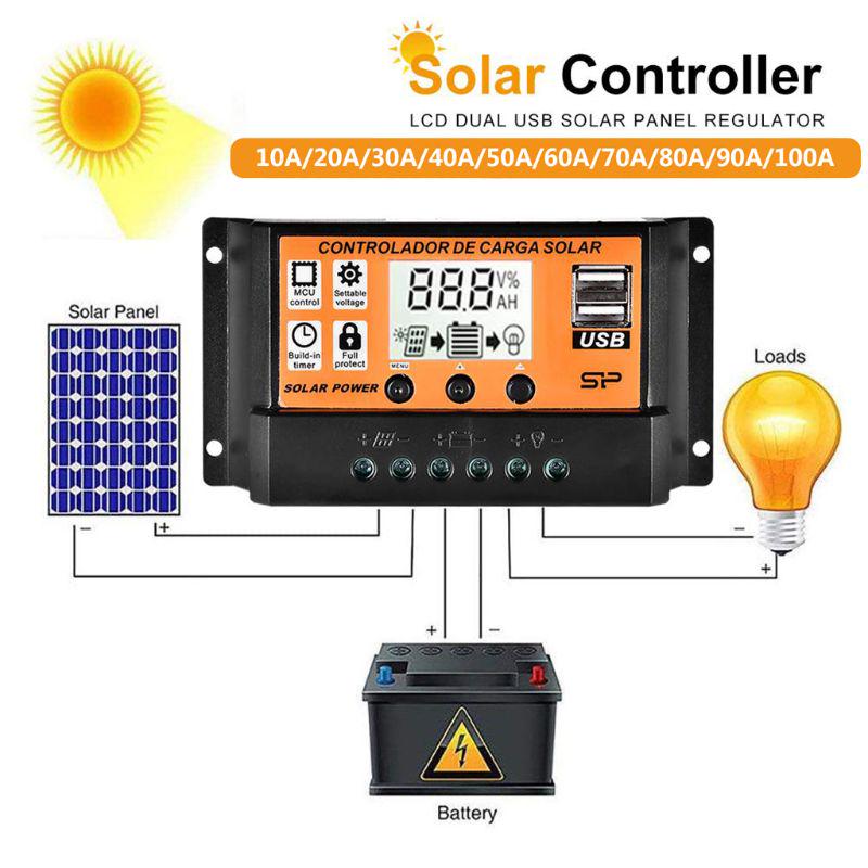 10A/20A/30A/40A/50A/60A/70A/80A/90A/100A Ecran LCD automat Controler de încărcare solară Regulator cu panou solar dublu USB 12V24V