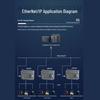 Industrial Communication Gateways and IO Modules