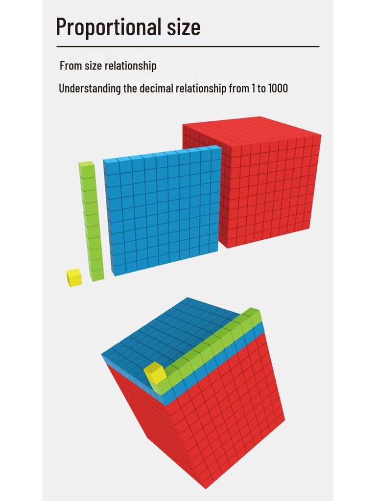 Decimal Math Cubes for Early Education: Montessori Teaching Aids for Understanding Ones, Tens, Hundreds, and Thousands
