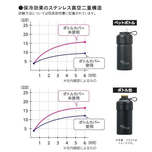 Pearl Metal Cooler Cover/Holder for 500ml, 600ml, and 390ml Bottles, Stainless Steel, Double Wall Vacuum Insulated, Black, Cool Storage, Also Fits Bot