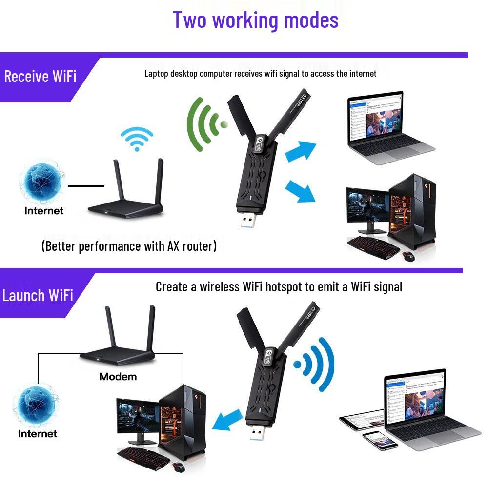WiFi6 USB 3.0 Dual-Band Wireless Network Adapter