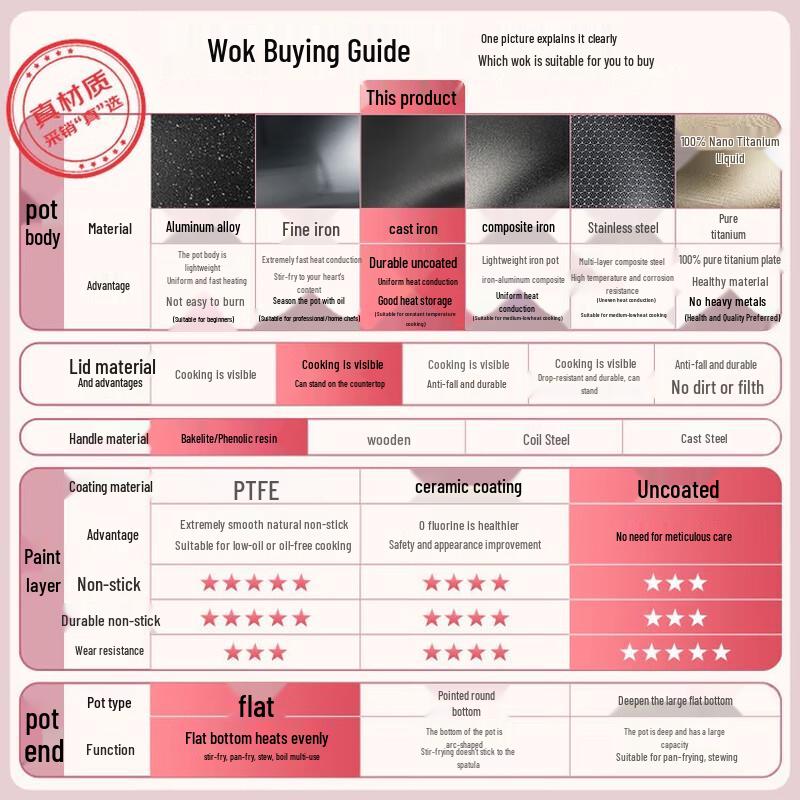 ASD 34cm Flat-Bottom Cast Iron Wok