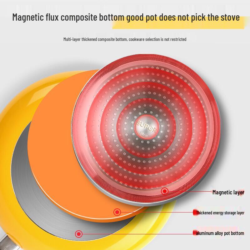 Supor Non-Stick Frying Pan
