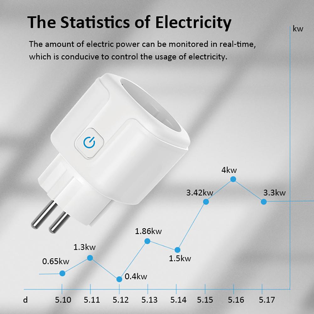 Tuya Smart WiFi Plug 16A/20A - EU Energy Monitoring Power Socket, Works with Alexa Google Home & Smart Life App