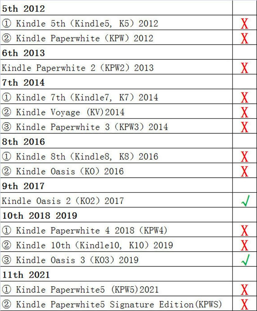 Kepuch Custer Case for Kindle Oasis 2019 Anniversary Anniversary PU Leather Lightweight Cover for Kindle Oasis 2019 Anniversary Anniversary Black