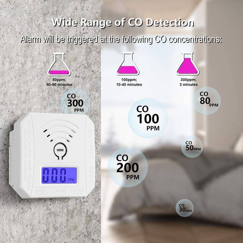 1pcs Carbon Monoxide Detector,CO Gas Monitor Alarm Detector,CO Sensor with LED Digital Display for Home,Depot,Battery Powered