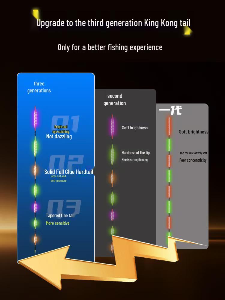 Bite-Alert Color-Changing LED Float for Day/Night Fishing – Super Bright, High-Sensitivity Electronic Float for Silver Carp and Bighead