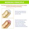 Pack of 2 Brass Thermals Safety Valves for Pressure Washer Pumps Featuring Overheat Protecting Ensuring Pumps Safety