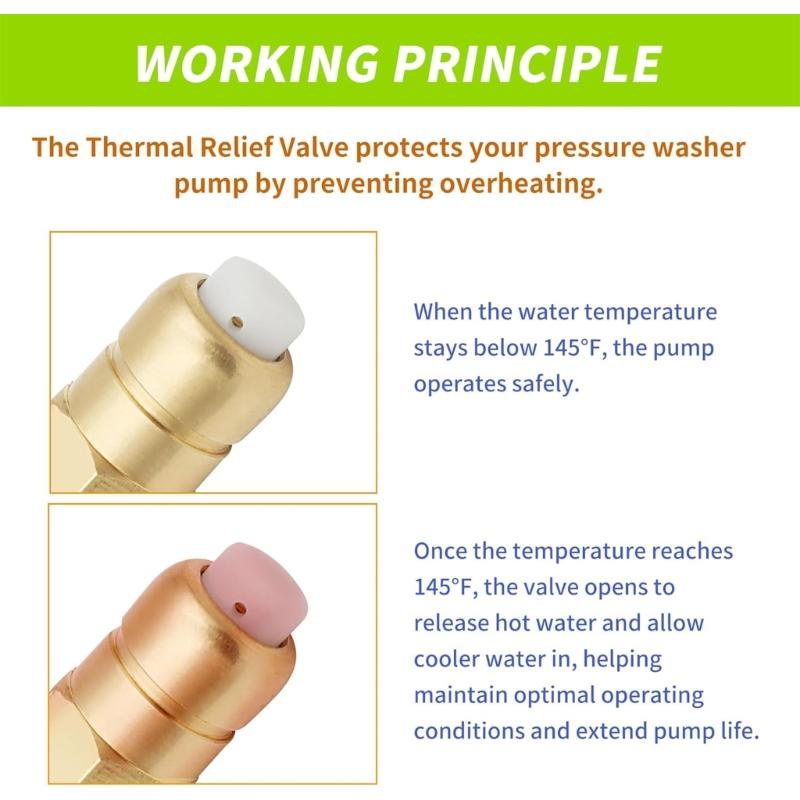 Pack of 2 Brass Thermals Safety Valves for Pressure Washer Pumps Featuring Overheat Protecting Ensuring Pumps Safety