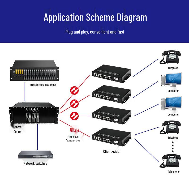 Zhongtian Hengke 16-Slot 4-Channel Telephone & 100M Network Fiber Optic Transceiver Rack