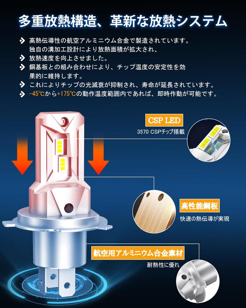 H4 Hi/Lo LED Headlight Bulb, Explosive Light, Vehicle Inspection Compatible,