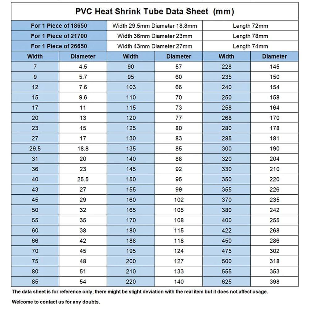 1Metru/Pachet Folie Termocontractabilă Li-ion pentru Ambalat Baterii 18650, Manșoane Bandă pentru Pachet Baterii, Folie Termocontractabilă Durabilă