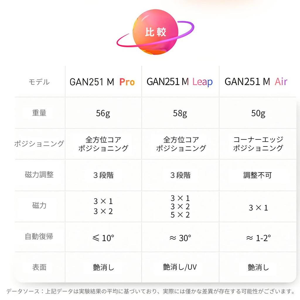 GAN251 M Leap UV Competition Cube Instruction Manual Japanese Version Solving Instruction Manual Stand Cleaning Cloth Magnet Stickerless M Leap 2×2