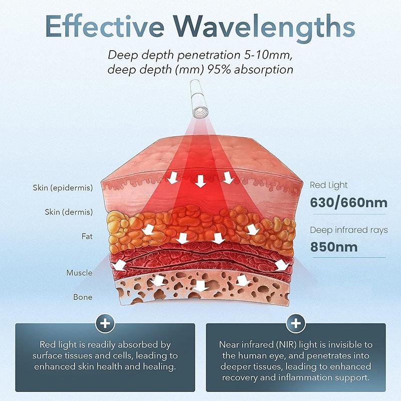 Vücut ve Yüz için Kırmızı Işık Terapisi, Kızılötesi Işık Terapisi El Tipi Led Kızılötesi Lamba Kırmızı Işık Terapisi Cihazı 630nm, 660nm ve 850nm ile