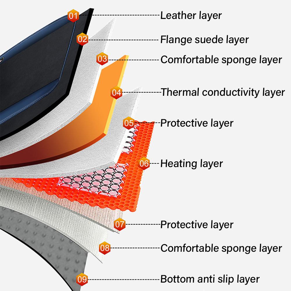 Graphene Heated Car Seat Cushion Fast Heating Uniform Heating Temperature Control Safety Protection Waterproof And Anti-Leakage