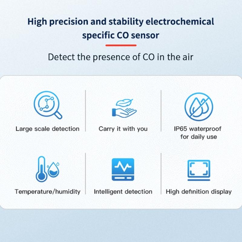 Intelligent Carbon Monoxide Tester Customizable Warning Level Visual Audible Alarms Portable Design For Multiple Environment