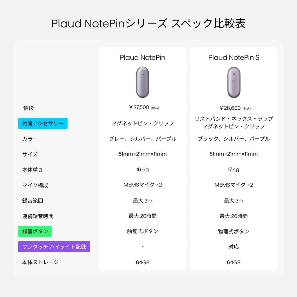 Plaud NotePin S AI Voice Recorder Wearable AI Includes 4 Physical Automatic Automatic Meeting Web Conferencing Advanced AI 112 Language 20 Hours