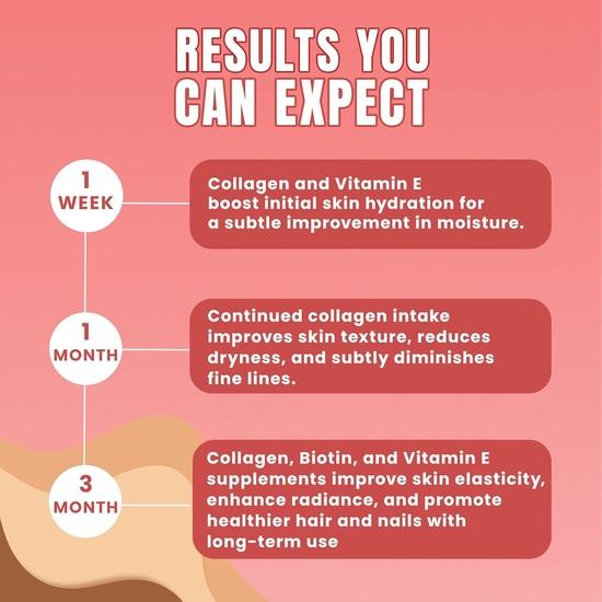 Bevzilla 30 Instant Beauty Coffee Infused with Marine Collagen, Biotin & Vitamin E Powder Sachets (30 X 5 Gram Sachets) Arabica Coffee