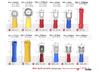 280 pcs Cold-Pressed U & O-Shaped Terminal Set: Male/Female Wire Connector Kit