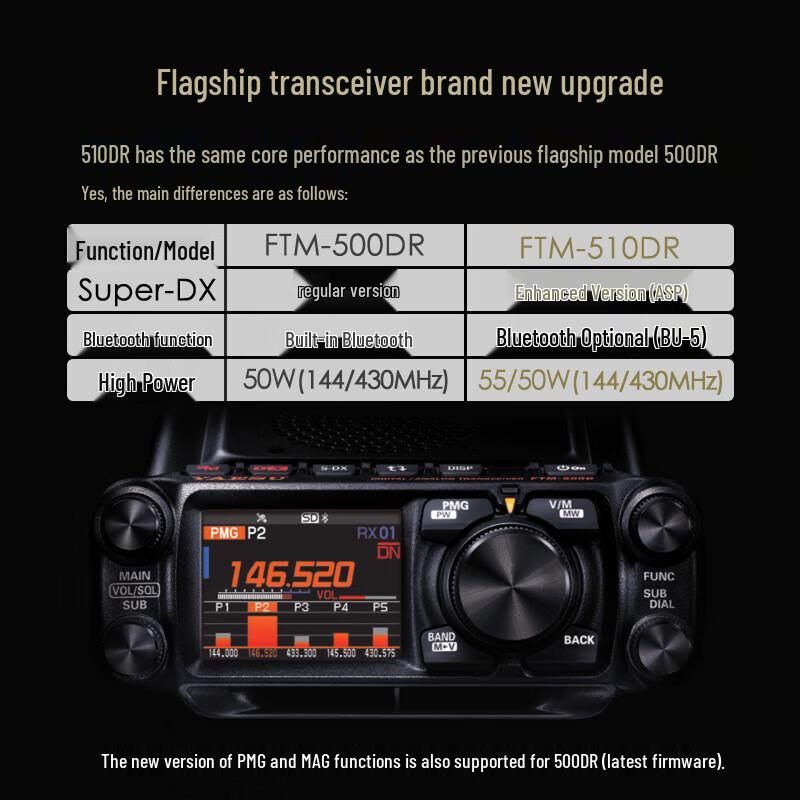 Yaesu FTM-510DR Dual Band Digital Mobile Transceiver (CN version)