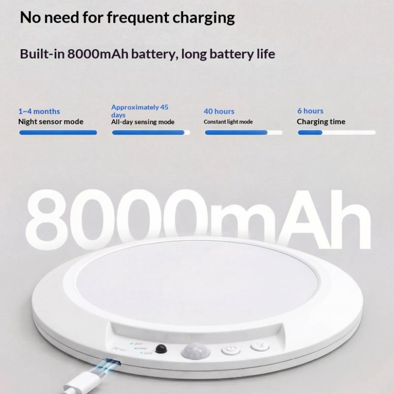 USB Type-C Motion Sensor Ceiling Light with Magnetic Mount Wireless for Bedroom Hallway Closet
