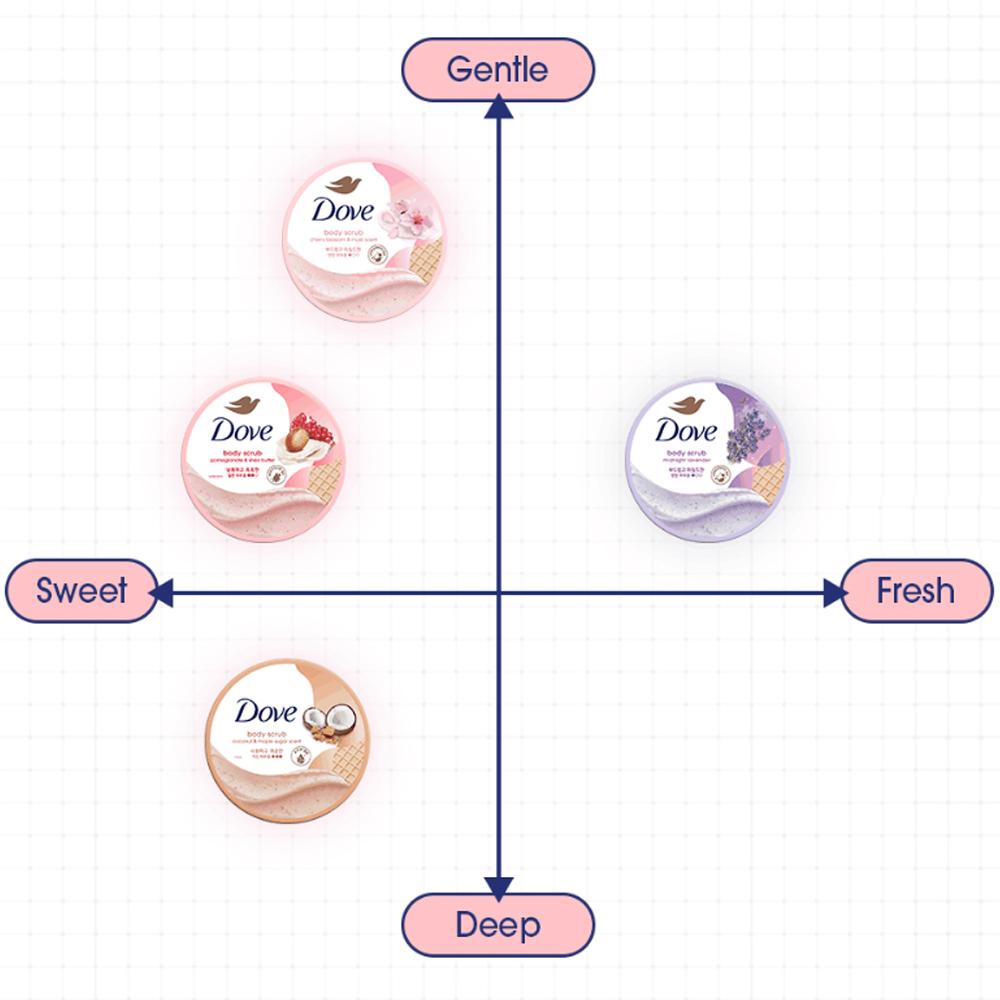 DOVE Body Scrub Pomegranate & Shea Butter 298g