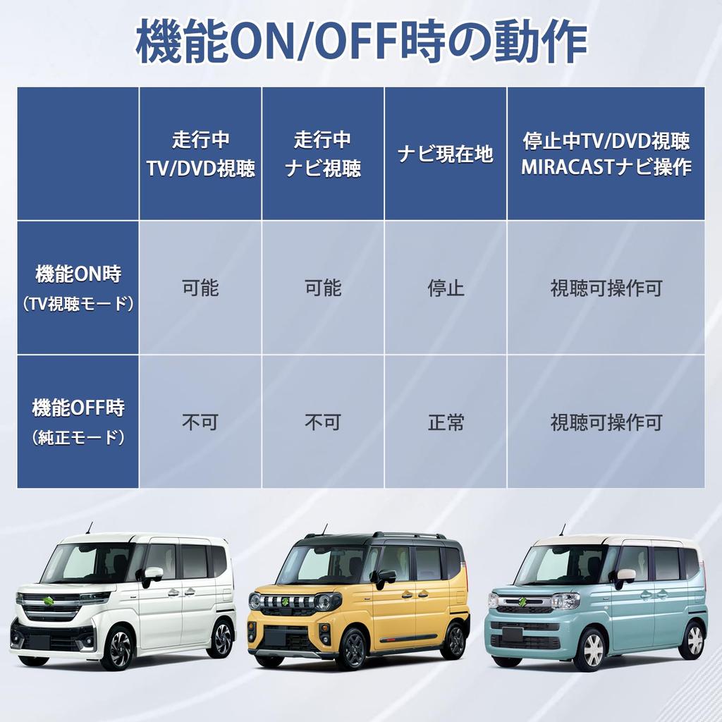 Kotesoto Suzuki Spacia TV Canceller, Spacia Custom TV Canceller, MK94S TV Kit, MK54S, TV